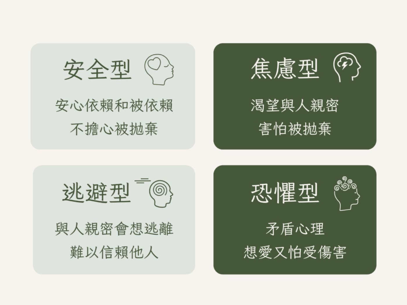認識四種依戀型人格分類,透過測驗秒懂你的戀愛人格!